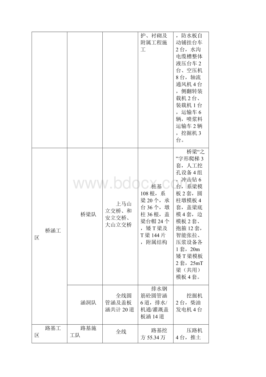 项目前期策划书Word格式.docx_第3页