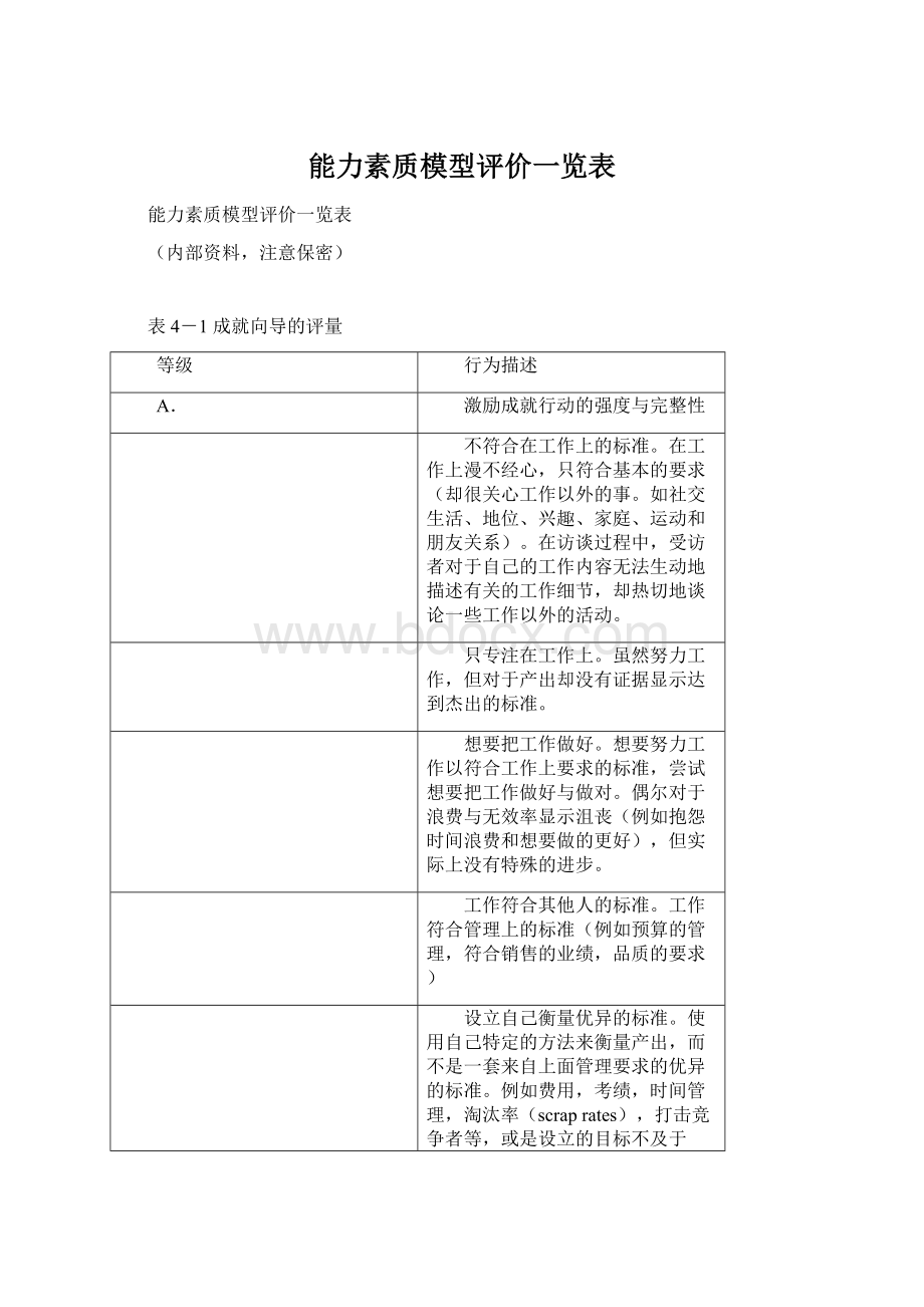 能力素质模型评价一览表Word文档下载推荐.docx_第1页