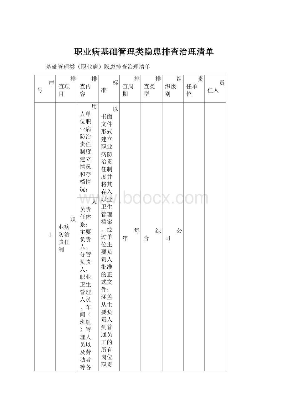 职业病基础管理类隐患排查治理清单Word格式文档下载.docx_第1页