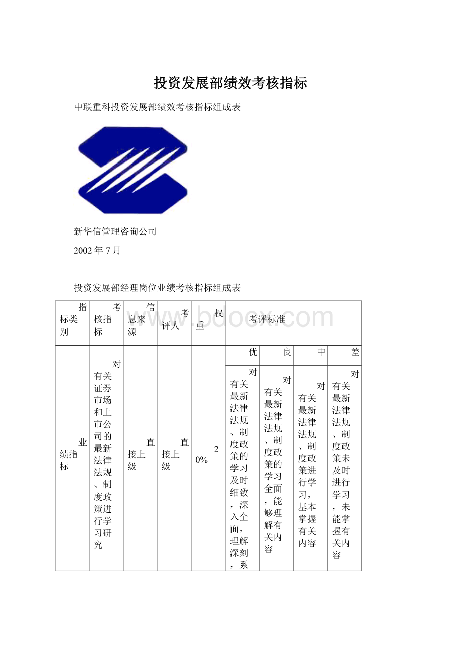 投资发展部绩效考核指标.docx_第1页