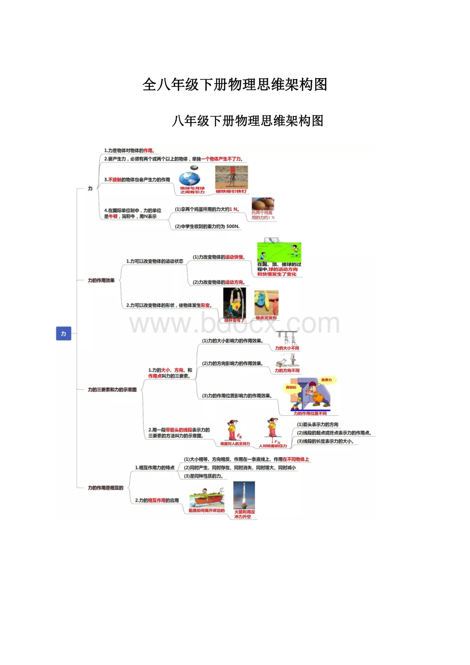 全八年级下册物理思维架构图.docx