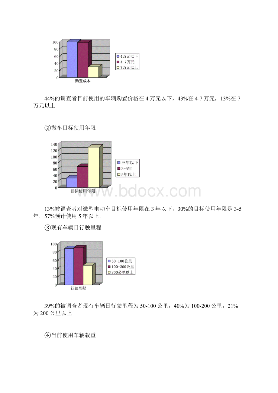 电动汽车租赁运营推广营销策划与方案新Word格式.docx_第3页