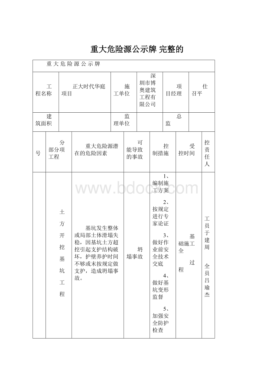 重大危险源公示牌 完整的Word文档下载推荐.docx_第1页