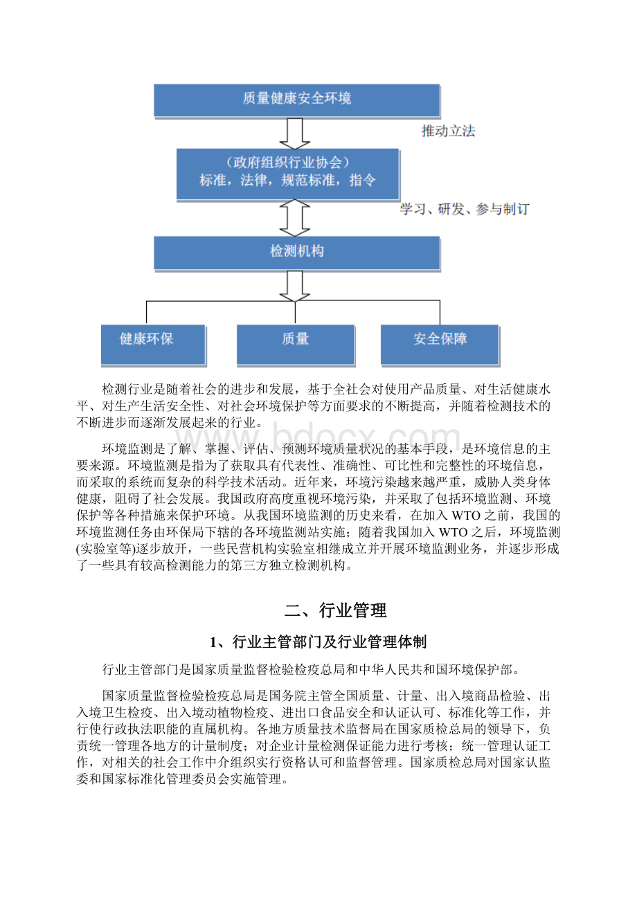 检测行业分析报告.docx_第3页