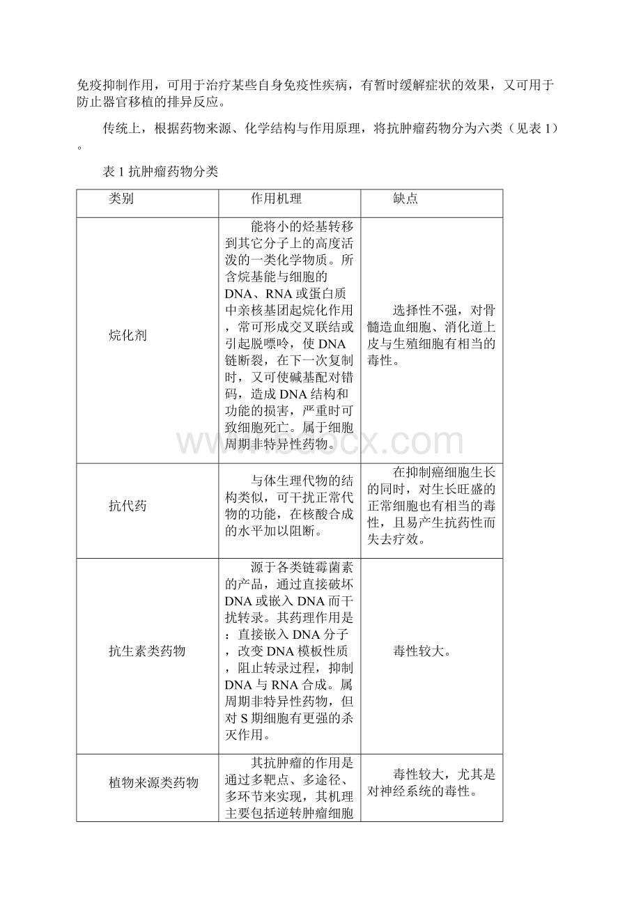 北京市医疗机构处方专项点评的指南之抗肿瘤药物处方点评的指南Word格式.docx_第2页