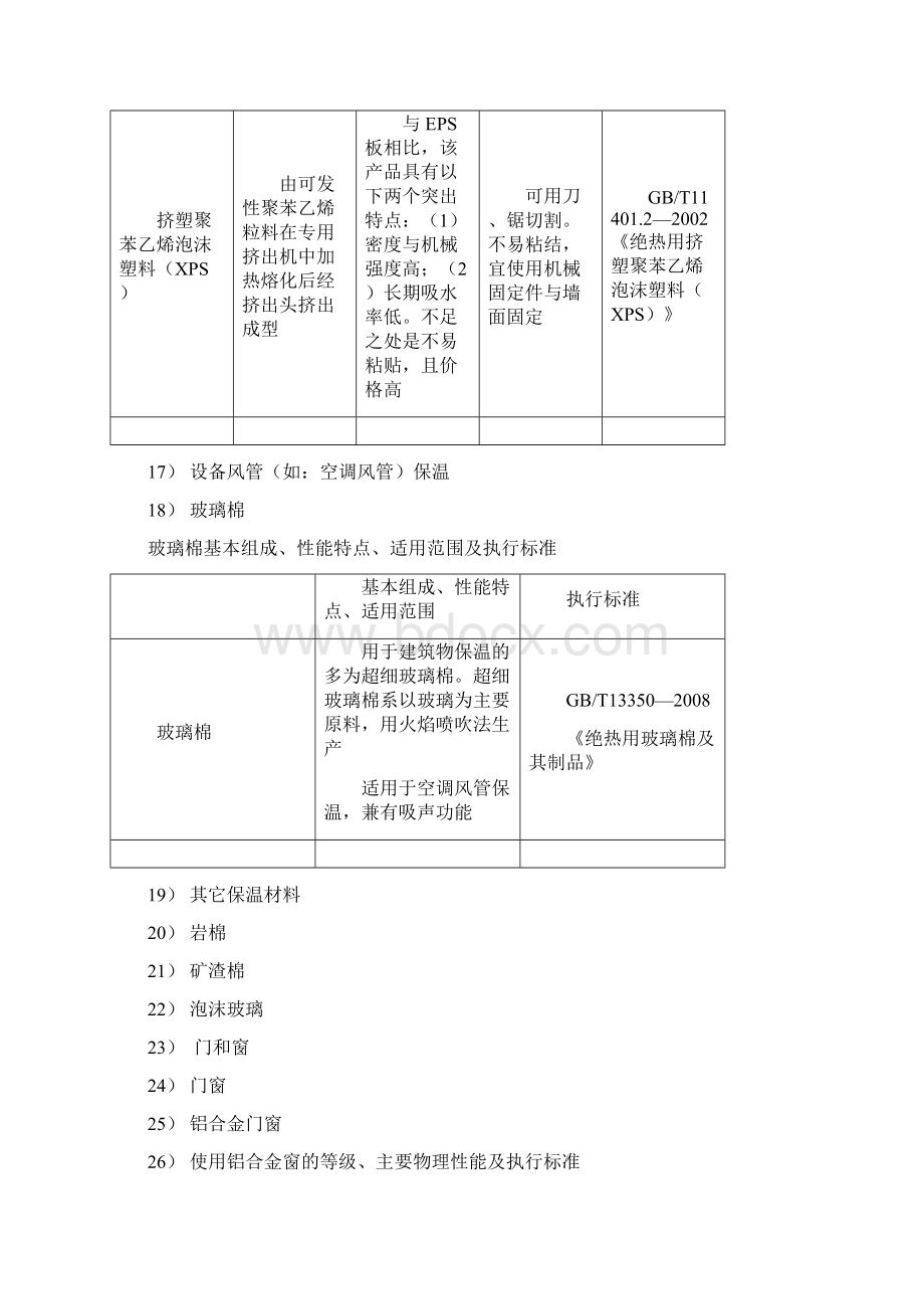 房地产集团常用材料标准汇编.docx_第3页