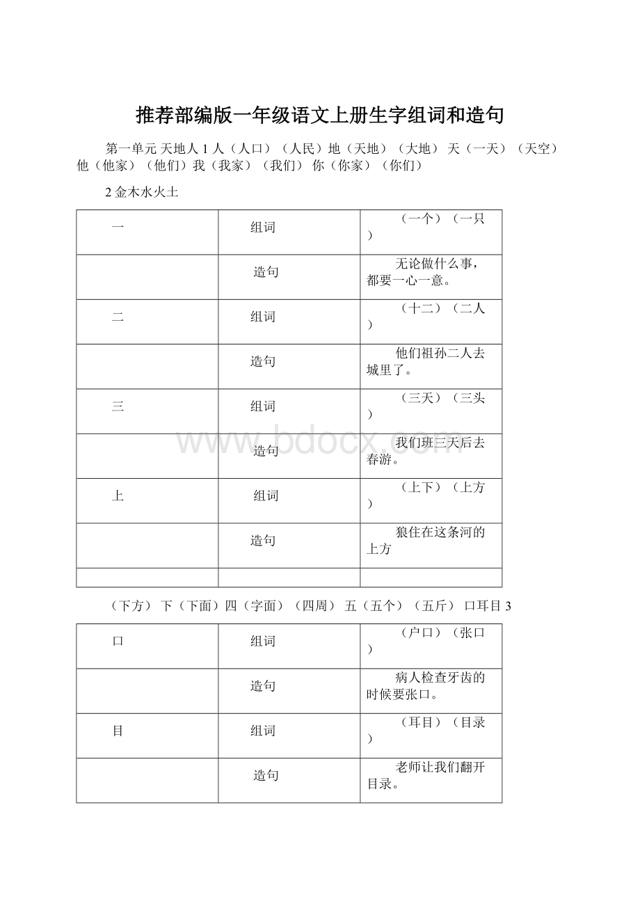 推荐部编版一年级语文上册生字组词和造句Word下载.docx