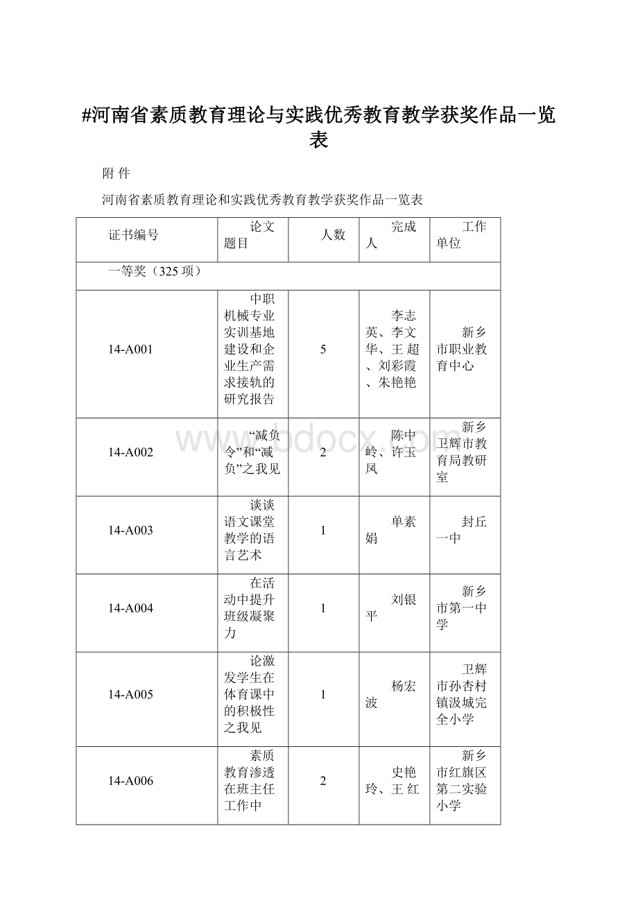 #河南省素质教育理论与实践优秀教育教学获奖作品一览表Word文档下载推荐.docx_第1页