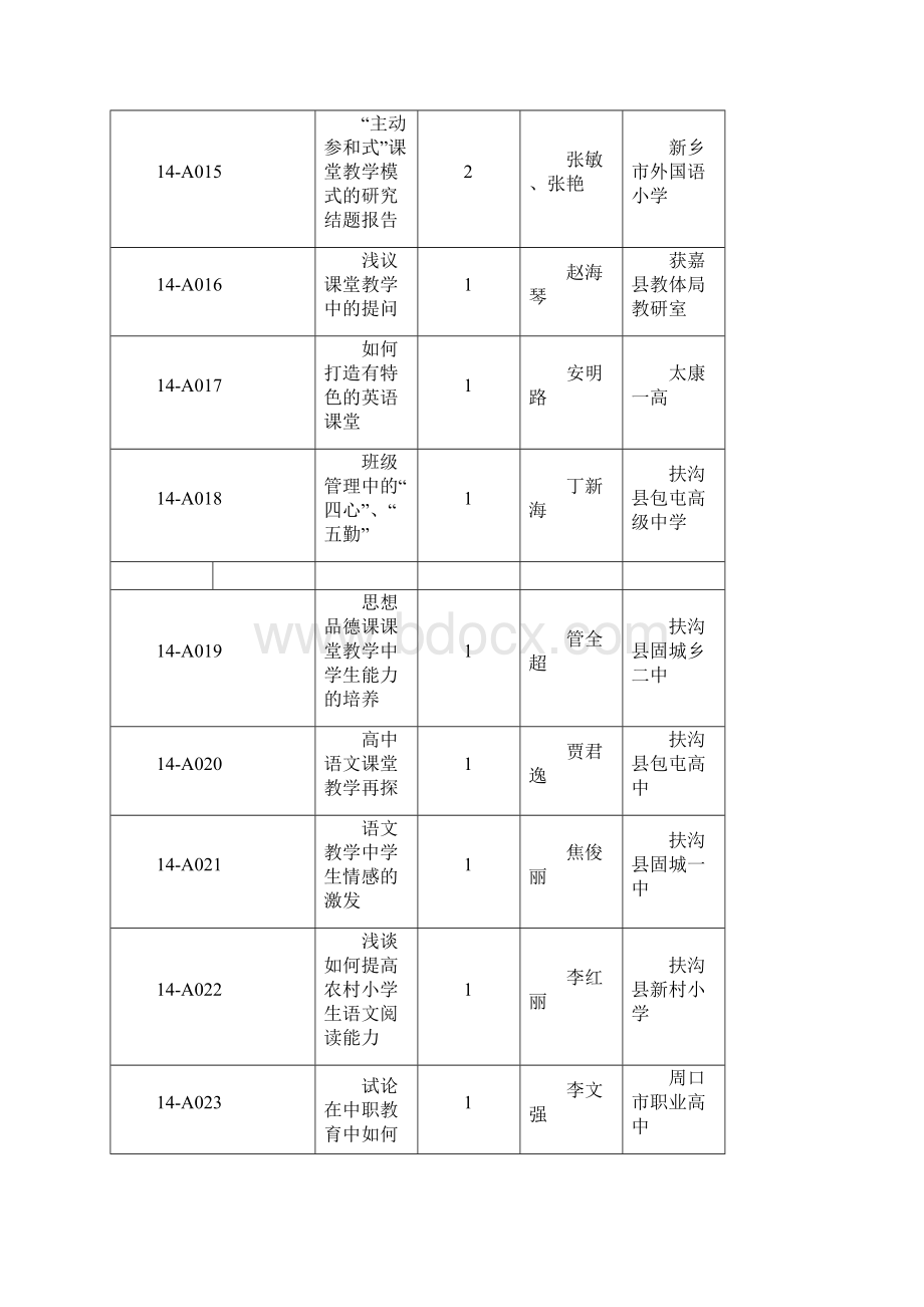 #河南省素质教育理论与实践优秀教育教学获奖作品一览表Word文档下载推荐.docx_第3页