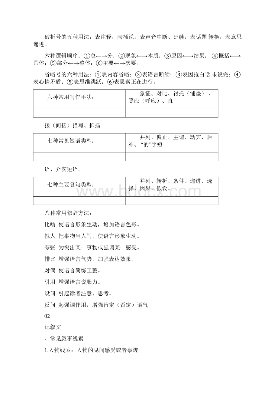 中考语文记忆常考知识点全归纳.docx_第2页