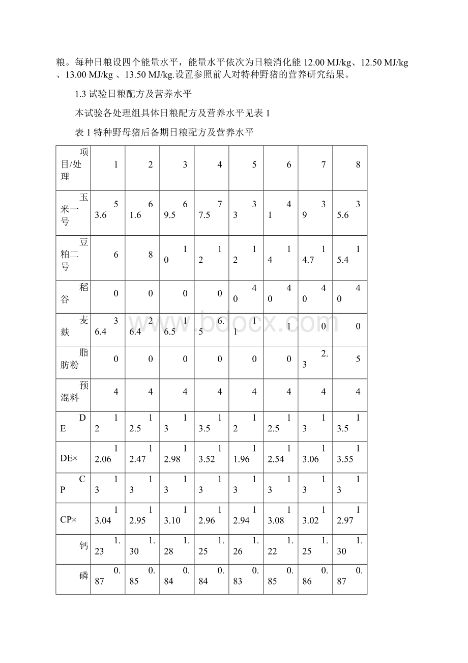 特种野母猪适宜日粮结构与能量水平的研究广西大学 刘桂武.docx_第2页