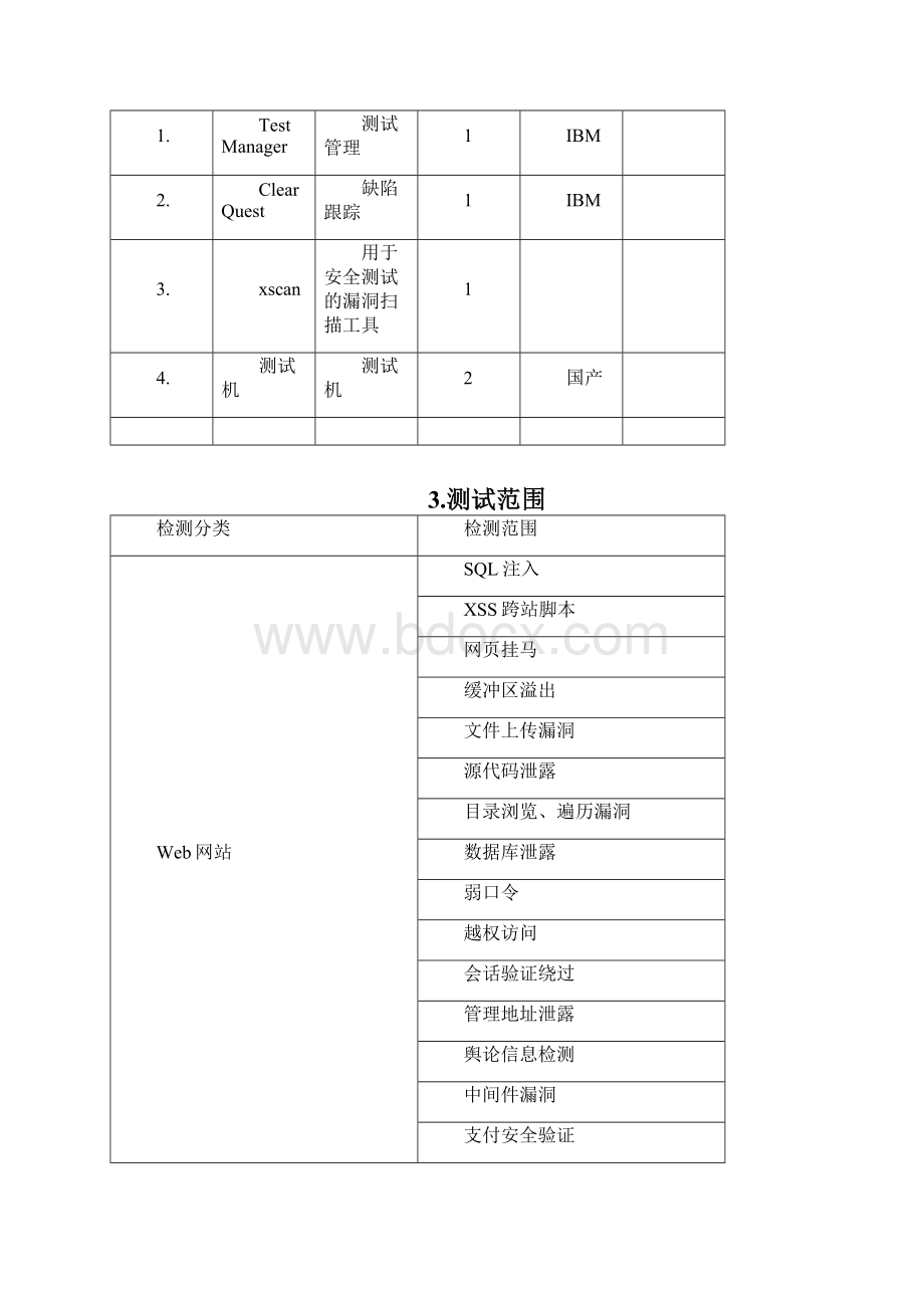 渗透测试方案讲解共17页.docx_第3页