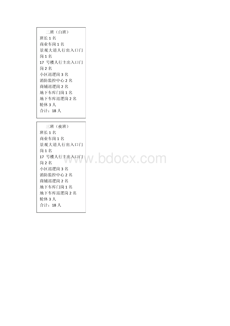 银庭小区秩序维护部管理方案Word文件下载.docx_第3页