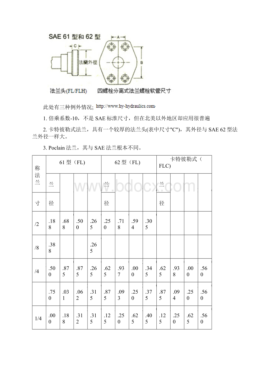 常规液压接头种类Word格式文档下载.docx_第3页