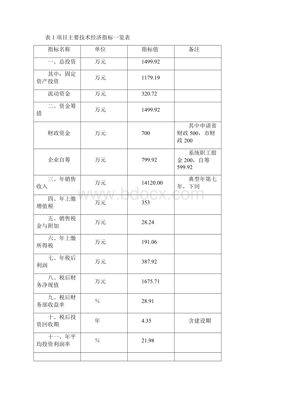 专用面粉优质小麦处理加工项目可行性方案研究报告Word文档格式.docx_第2页