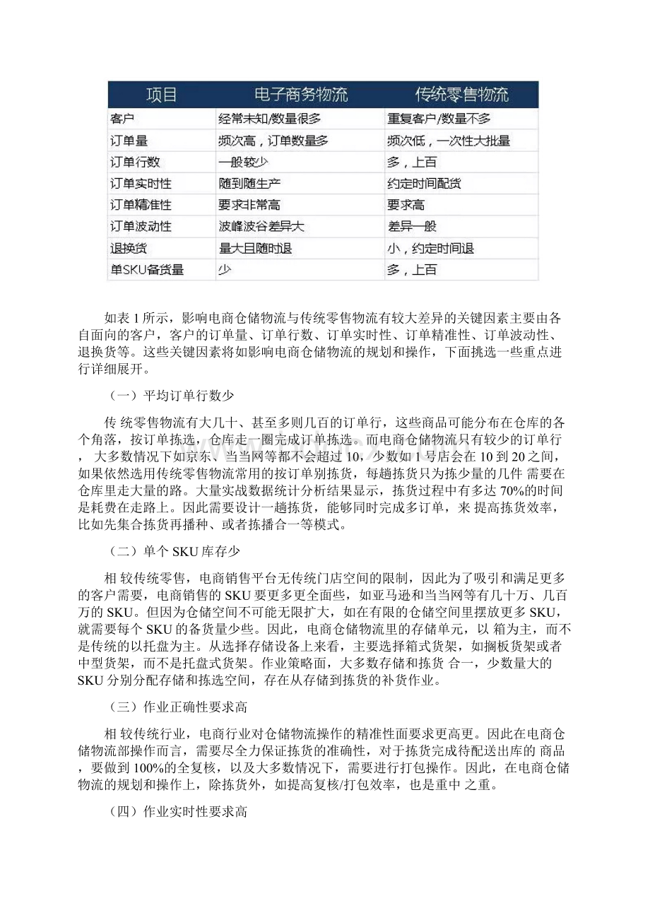 电商物流仓储规划设计方案Word文档下载推荐.docx_第2页