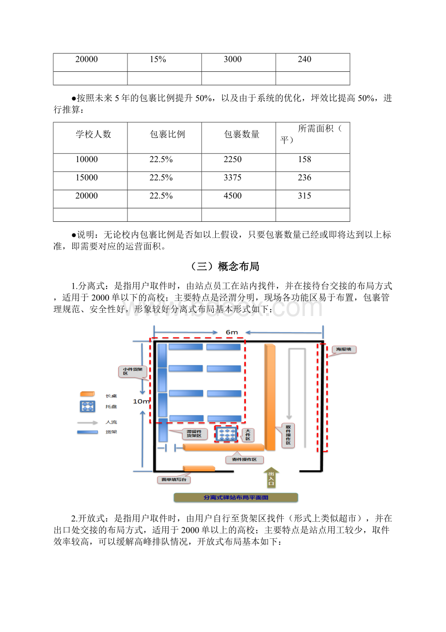 菜鸟驿站实施方案10Word文档格式.docx_第3页