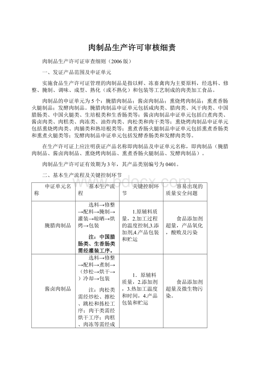 肉制品生产许可审核细责Word下载.docx