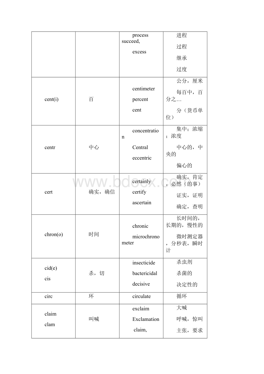 MBA核心词汇一文档格式.docx_第3页