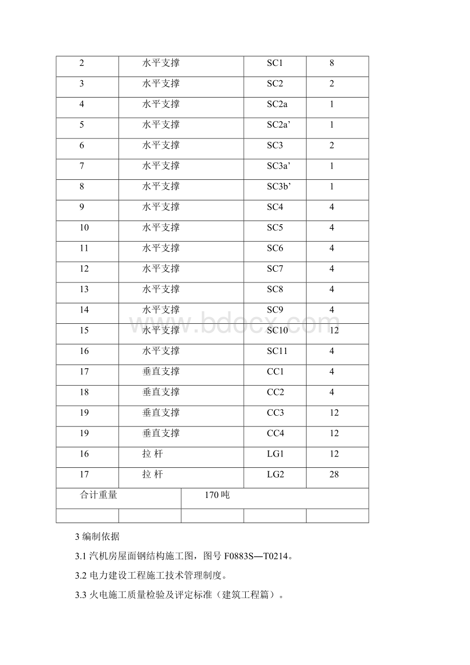 乌拉山屋架结构吊装施工.docx_第3页