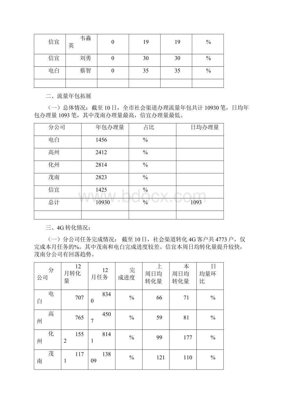 社会渠道运营周报1211Word格式文档下载.docx_第2页