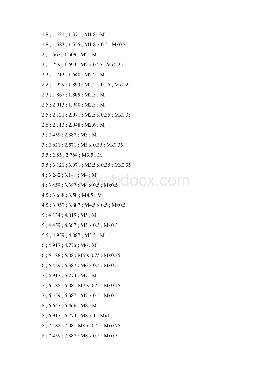 SolidEdge螺纹开孔大小对照表.docx_第2页