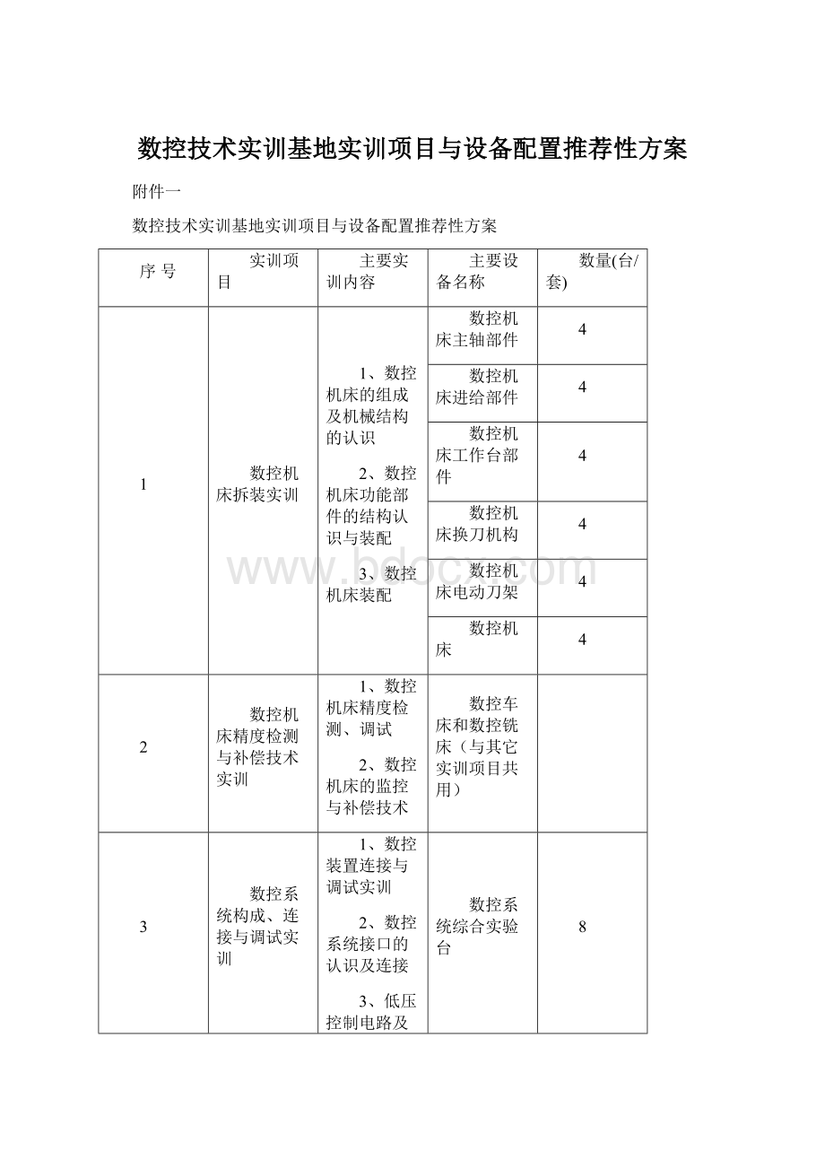 数控技术实训基地实训项目与设备配置推荐性方案Word文档下载推荐.docx