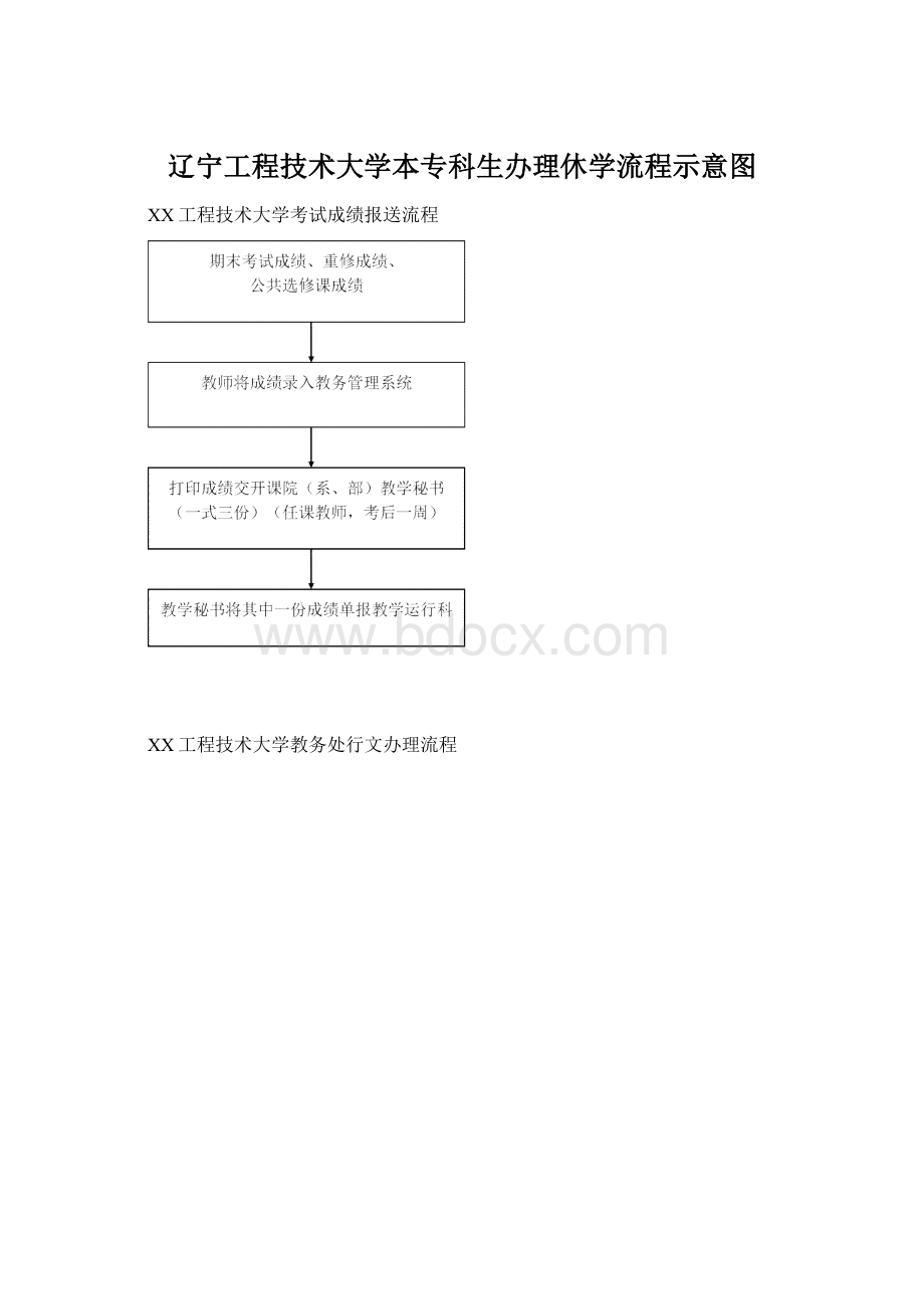 辽宁工程技术大学本专科生办理休学流程示意图.docx_第1页