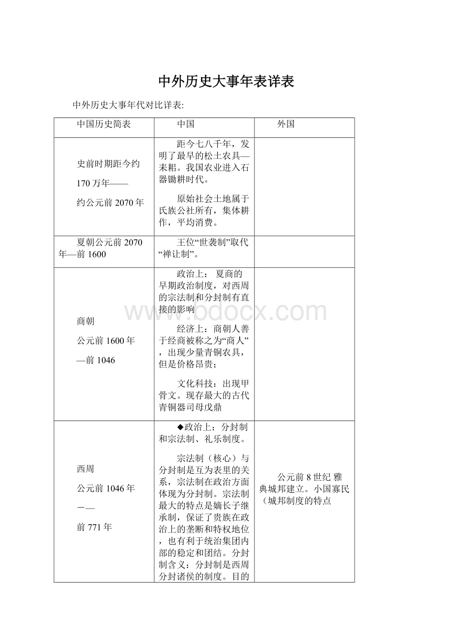 中外历史大事年表详表文档格式.docx