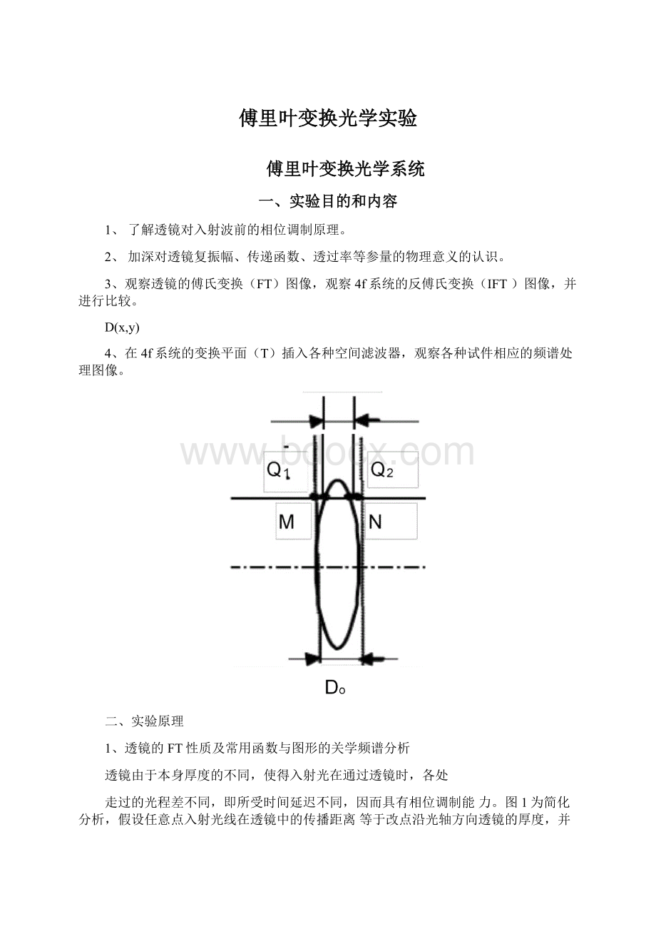 傅里叶变换光学实验.docx