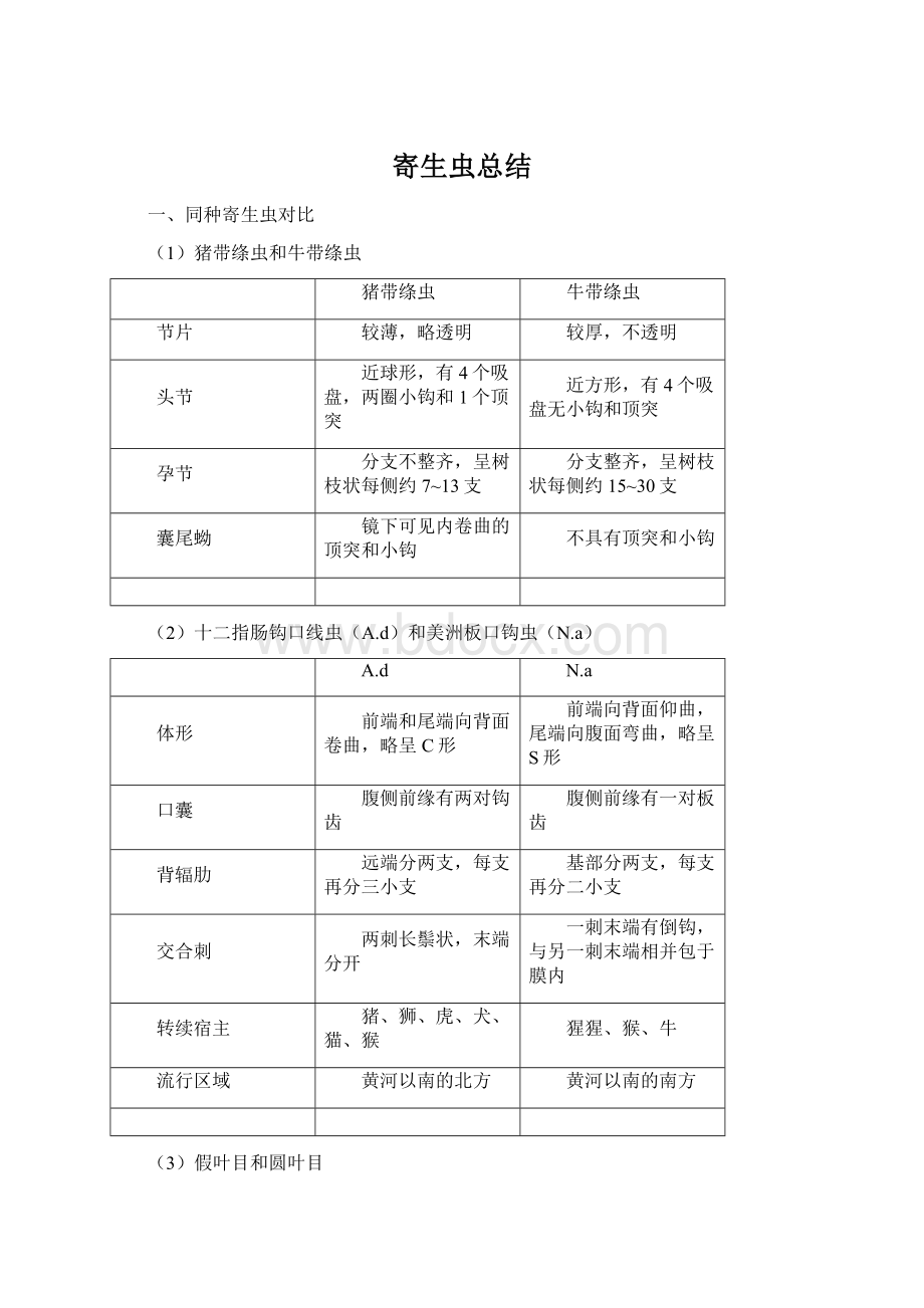 寄生虫总结Word格式.docx