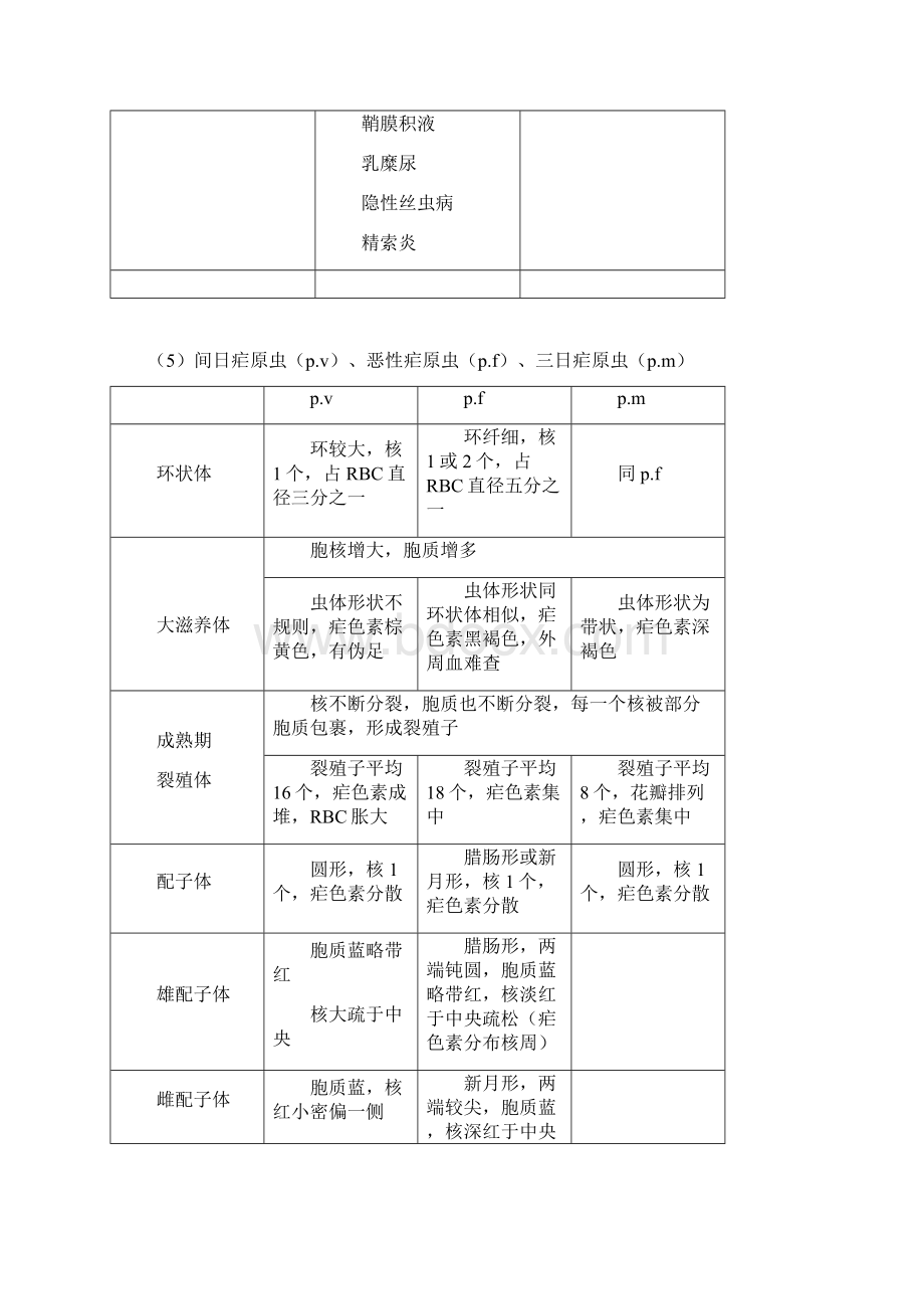 寄生虫总结Word格式.docx_第3页