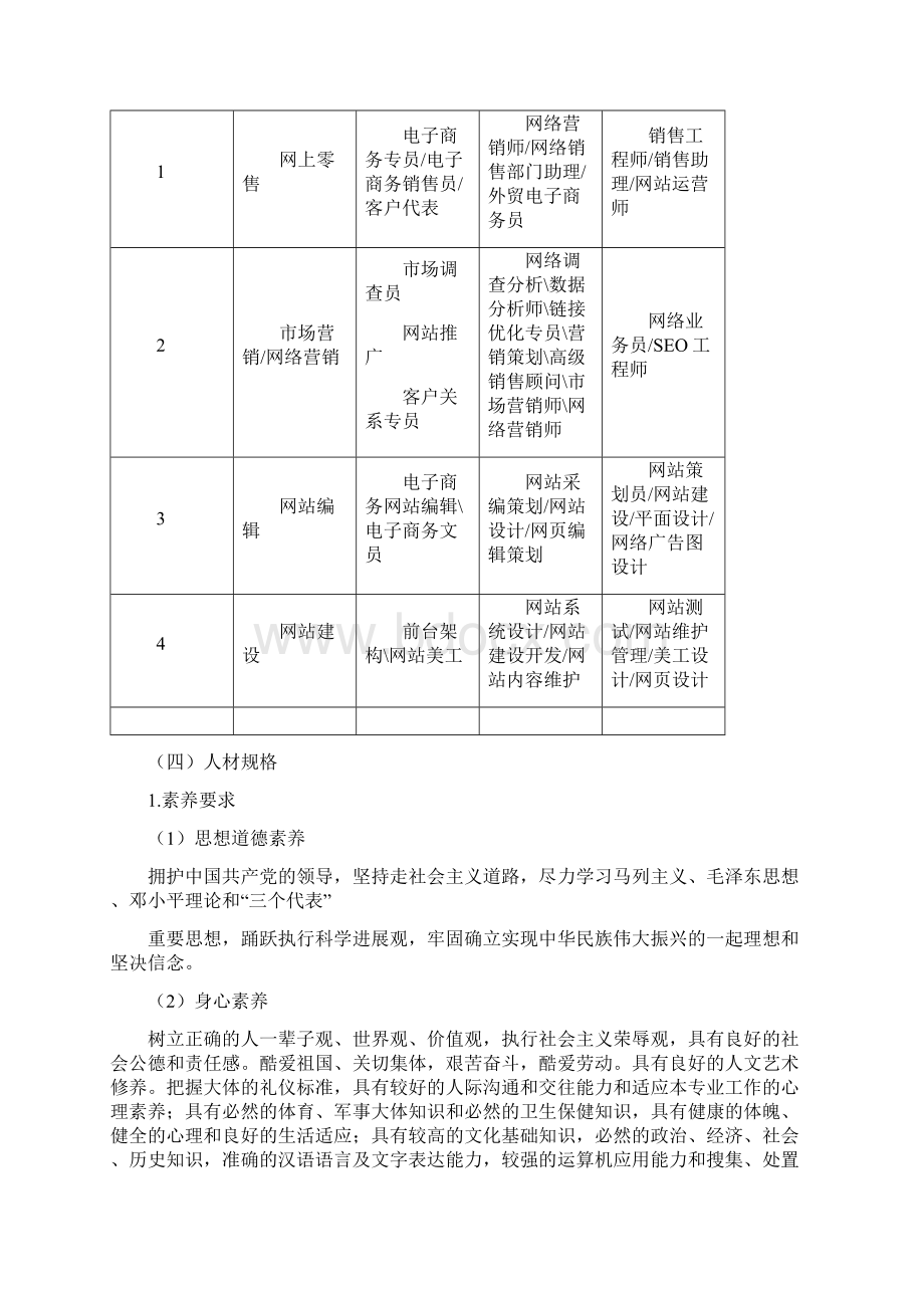 级电子商务专业人材培育方案.docx_第2页