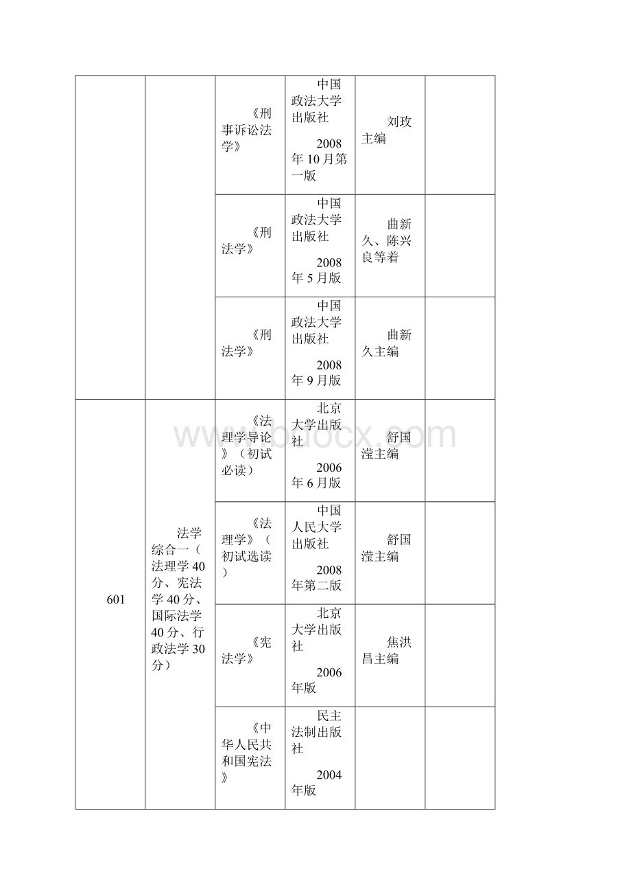 政法大学考研参考书Word格式.docx_第2页