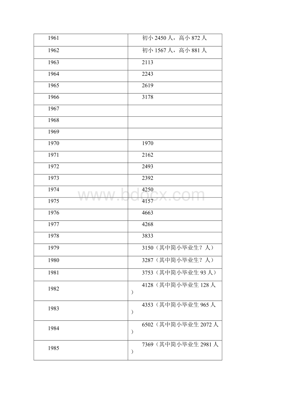 招生与考试7.docx_第3页