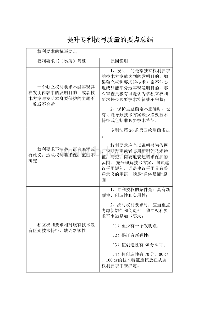 提升专利撰写质量的要点总结Word文件下载.docx_第1页