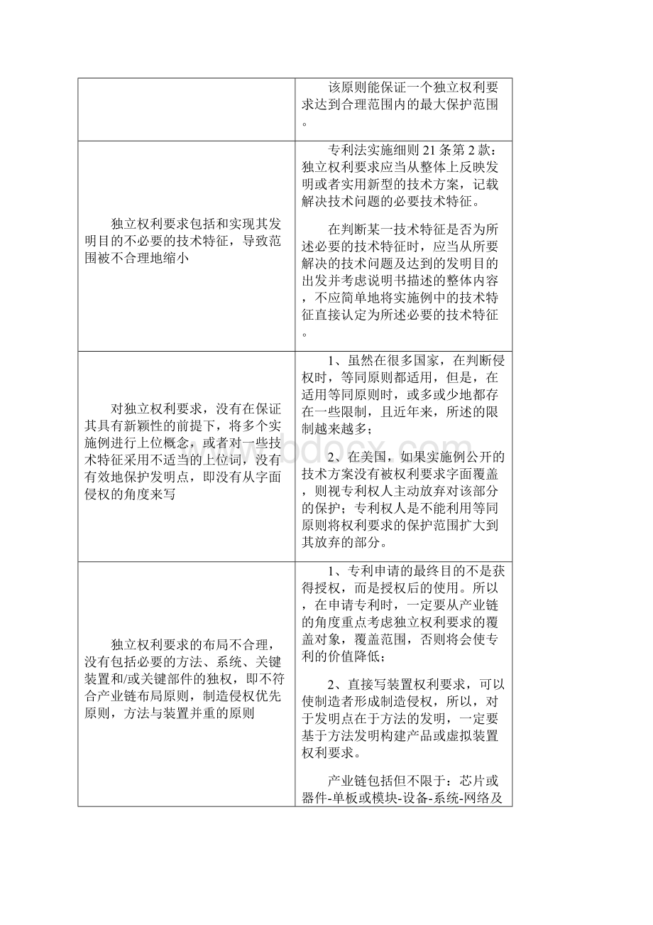 提升专利撰写质量的要点总结Word文件下载.docx_第2页