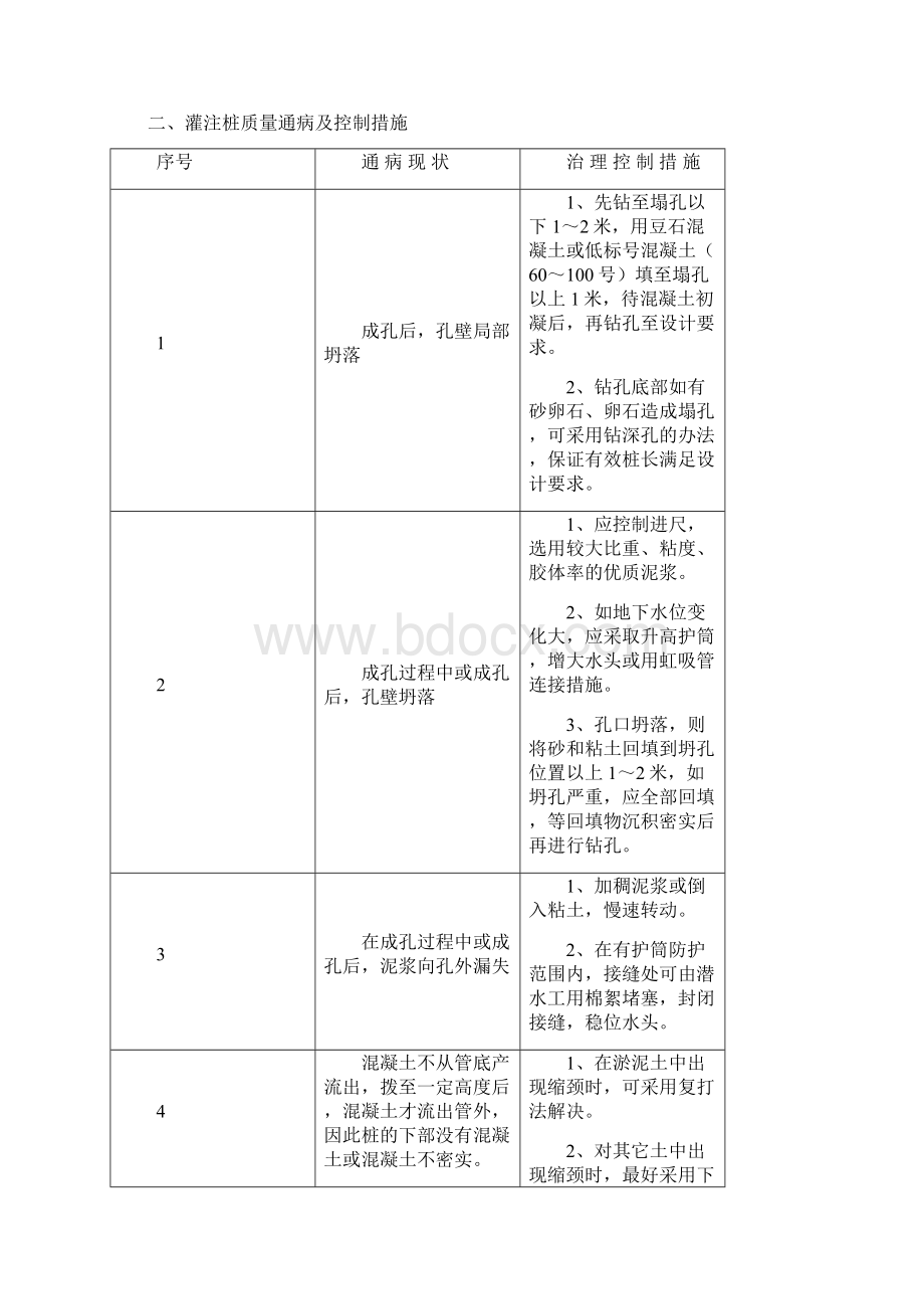 工程质量通病防治手册.docx_第2页