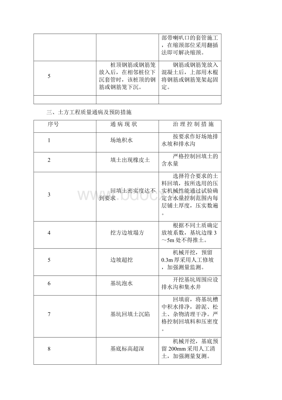 工程质量通病防治手册.docx_第3页