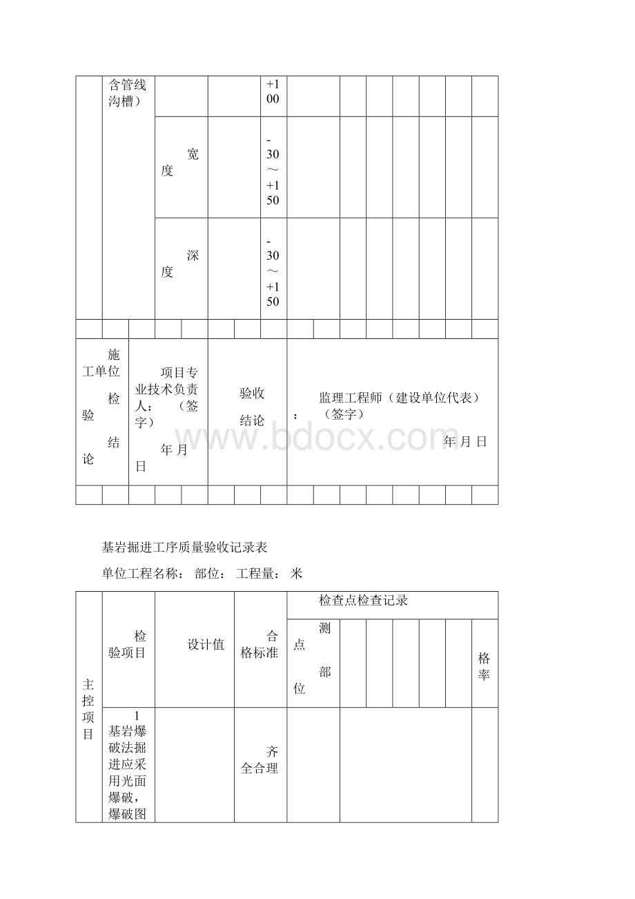 基岩掘进分项工程质量验收记录表.docx_第3页