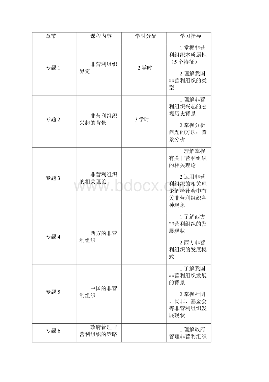 非营利组织管理.docx_第2页