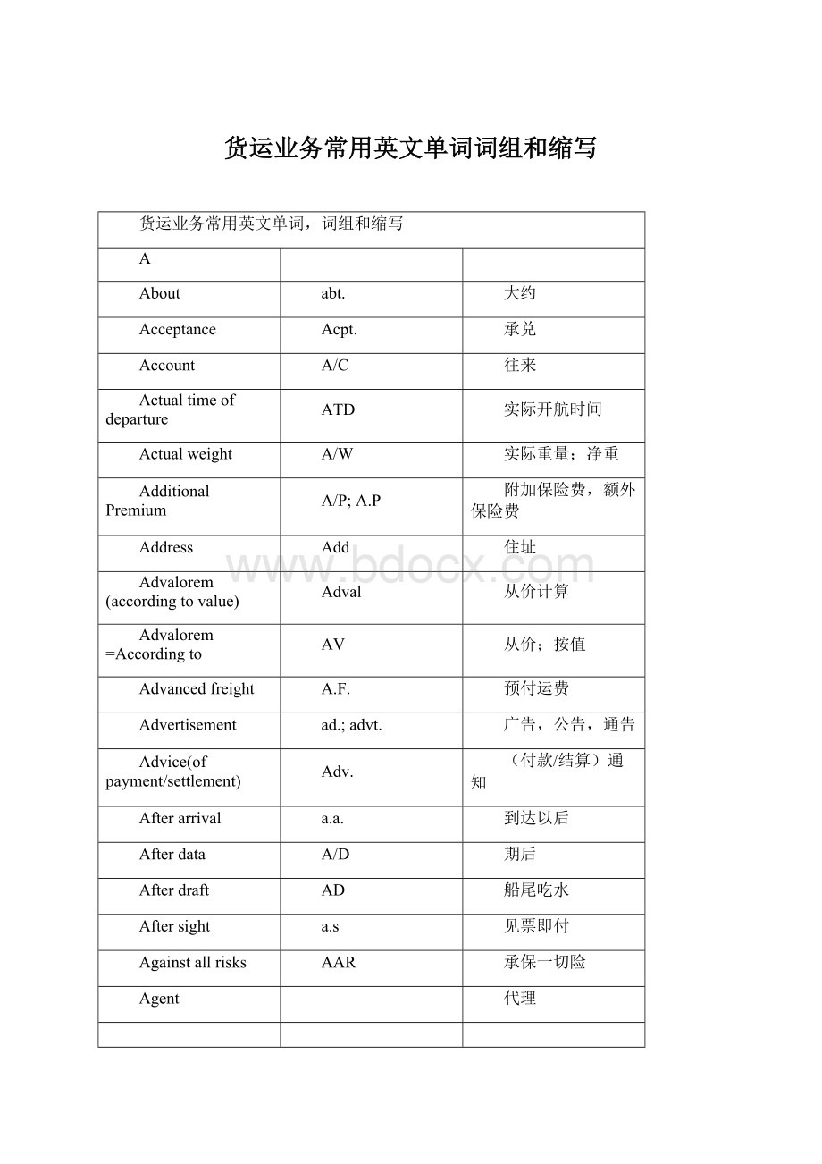 货运业务常用英文单词词组和缩写Word格式文档下载.docx