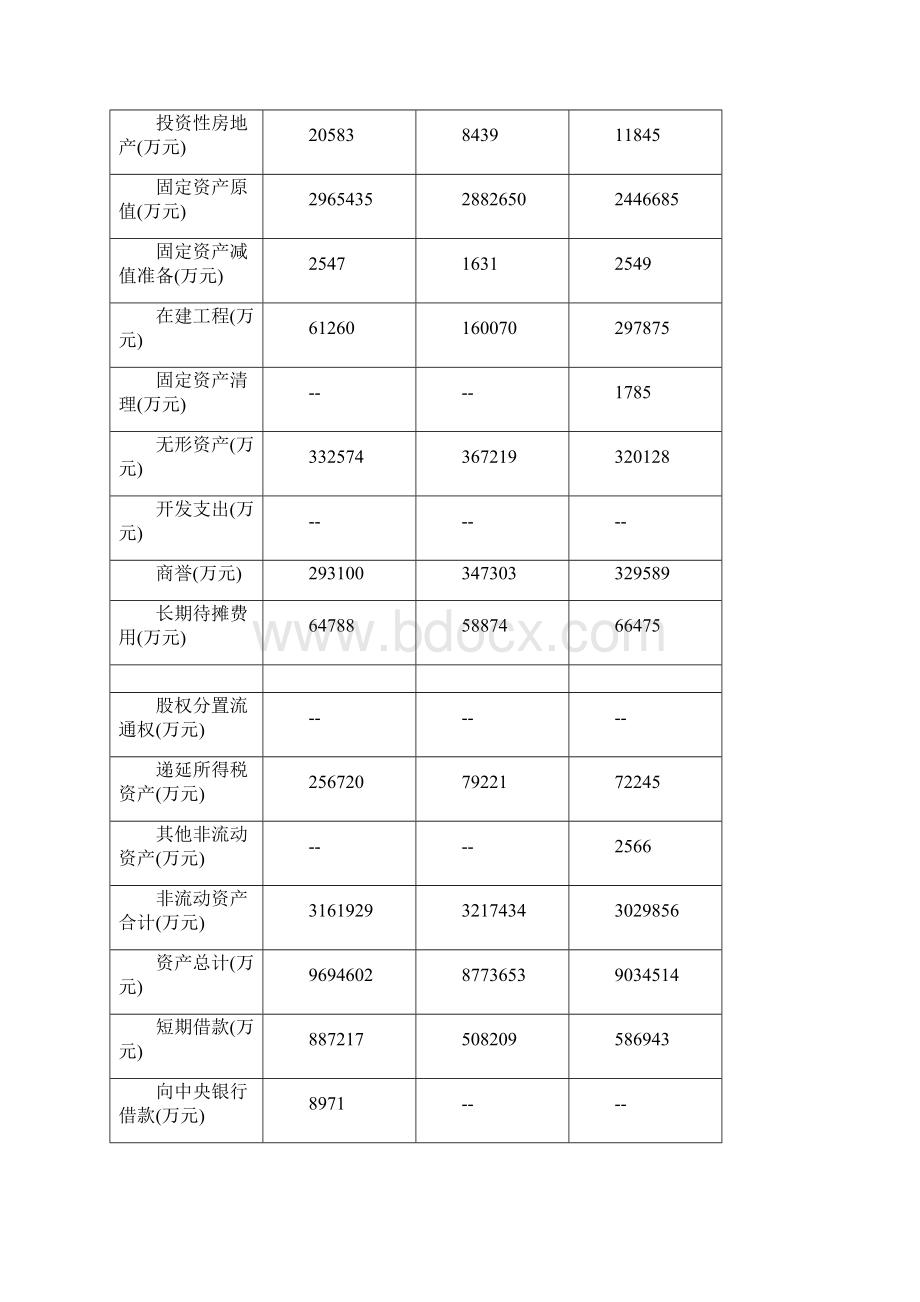 美的集团财务分析报告Word格式文档下载.docx_第3页