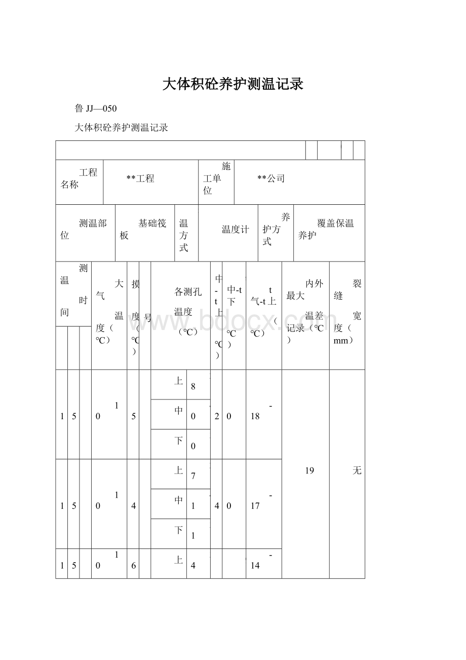 大体积砼养护测温记录.docx_第1页