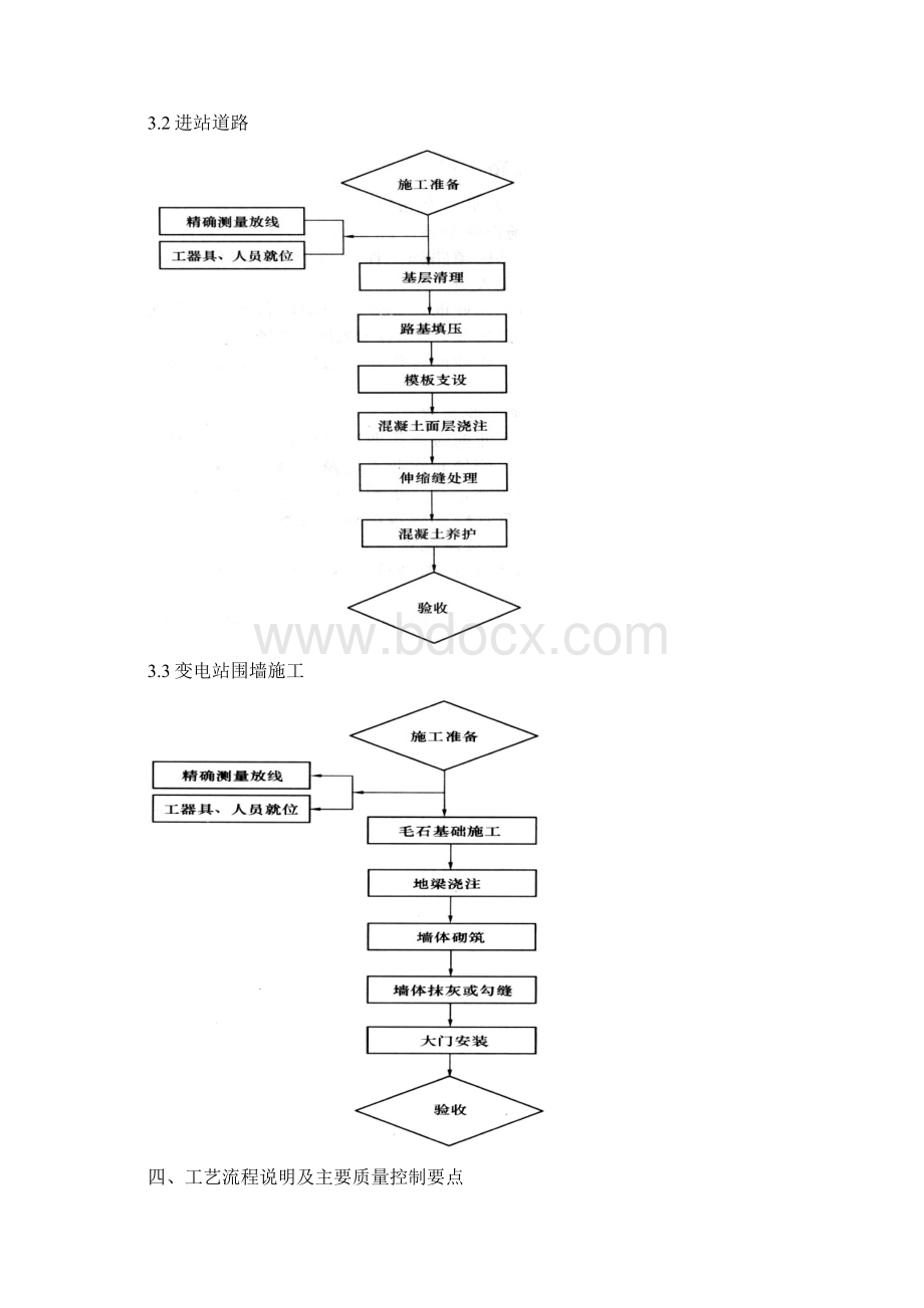 三通一平施工方案作业指导书Word格式文档下载.docx_第3页