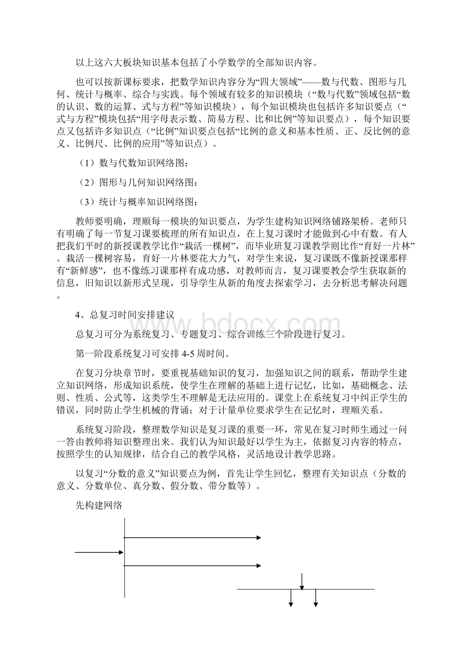 小学六年级毕业班数学复习计划Word文档格式.docx_第3页