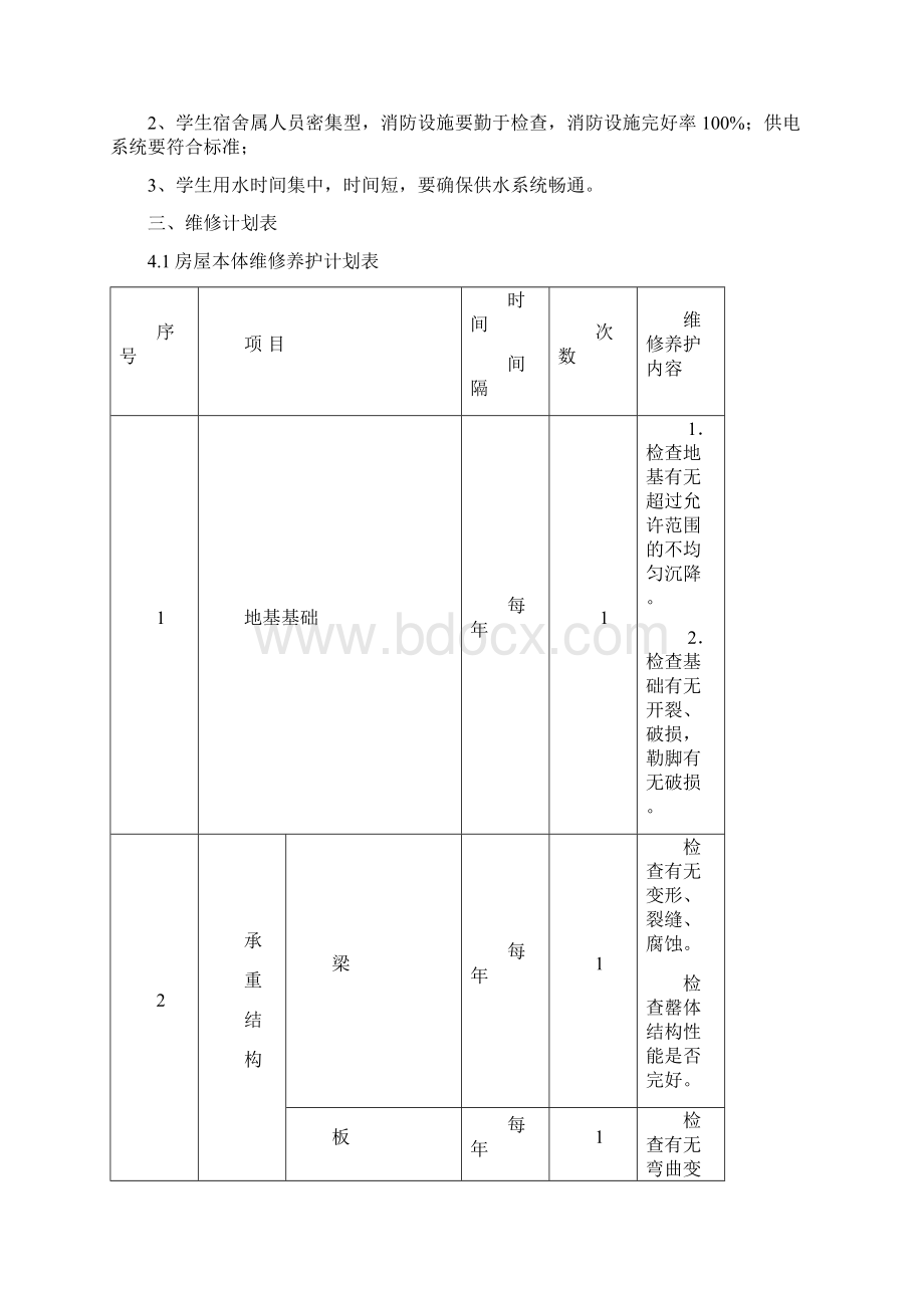 学校维修工作实施方案精编版.docx_第2页