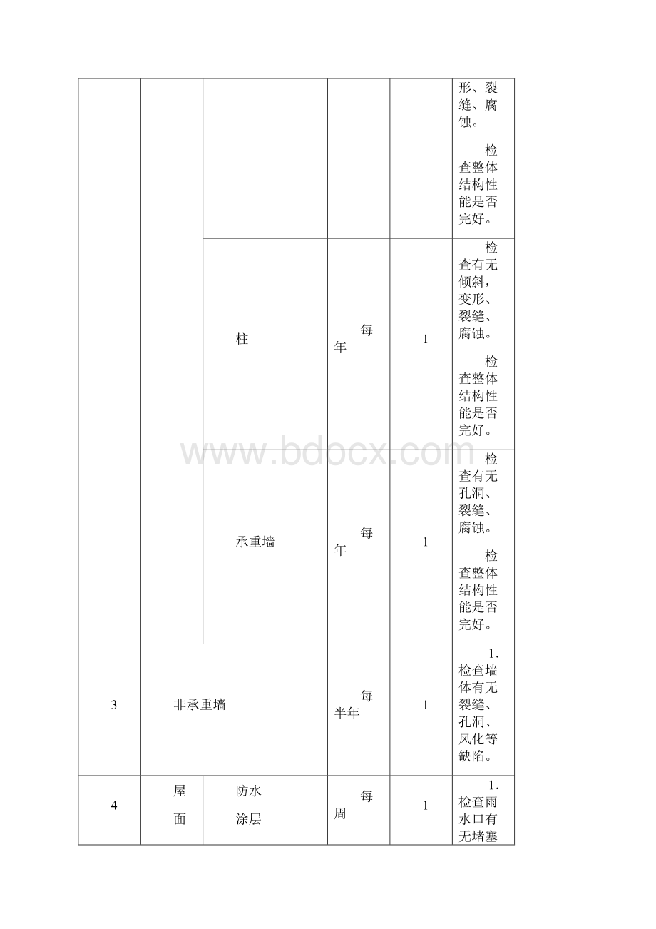 学校维修工作实施方案精编版.docx_第3页