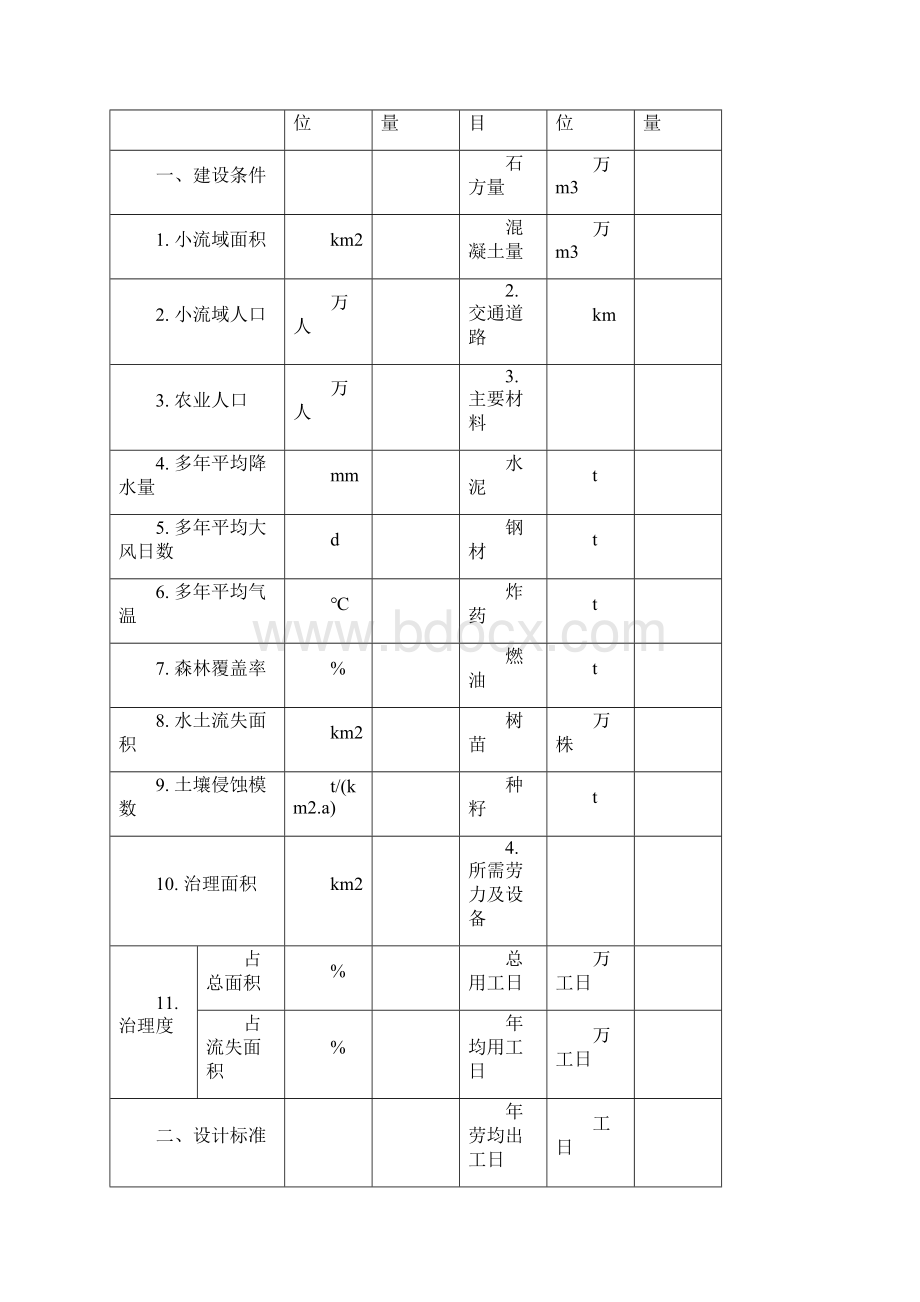 典型小流域综合治理初步设计报告Word格式.docx_第2页