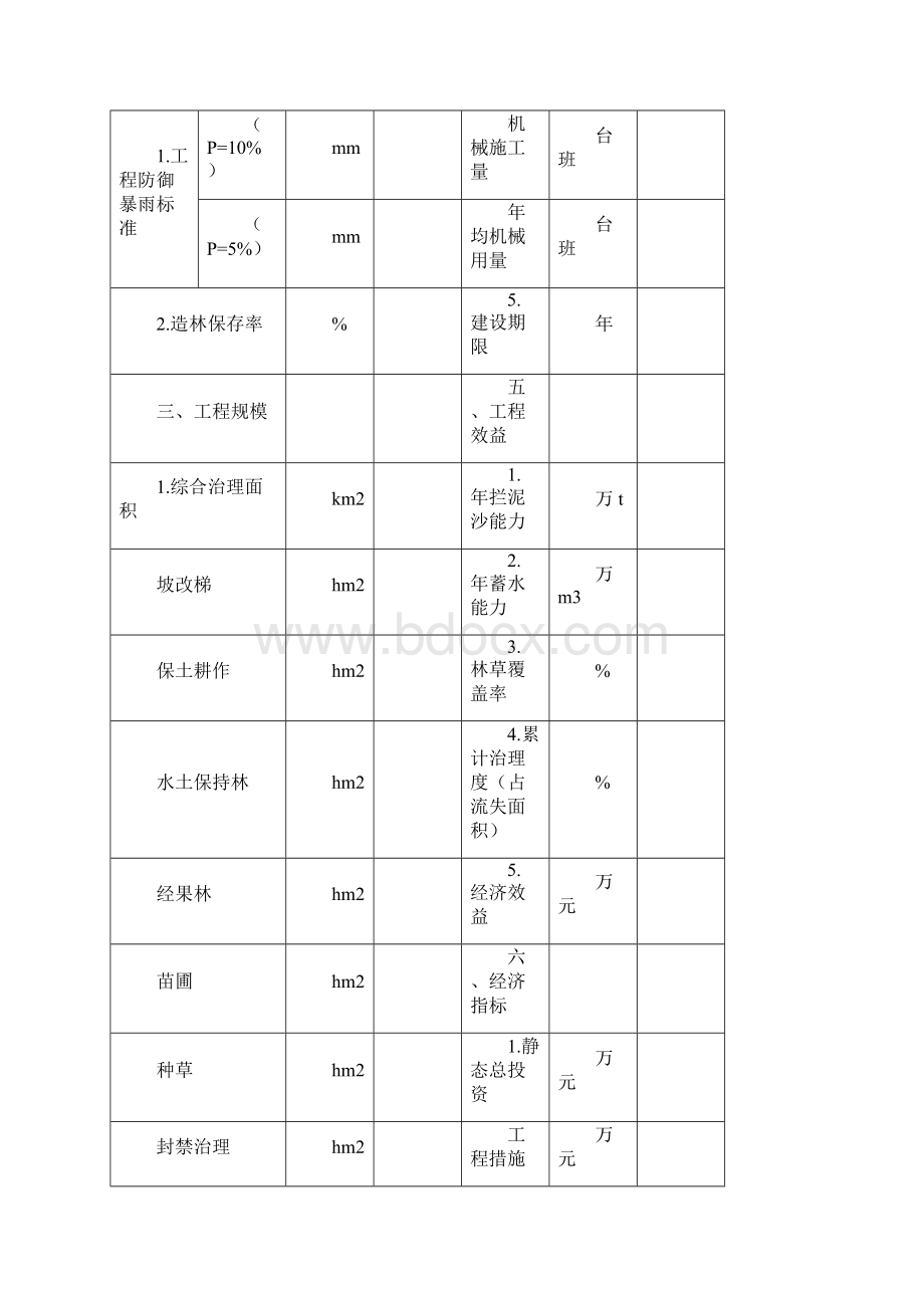 典型小流域综合治理初步设计报告Word格式.docx_第3页